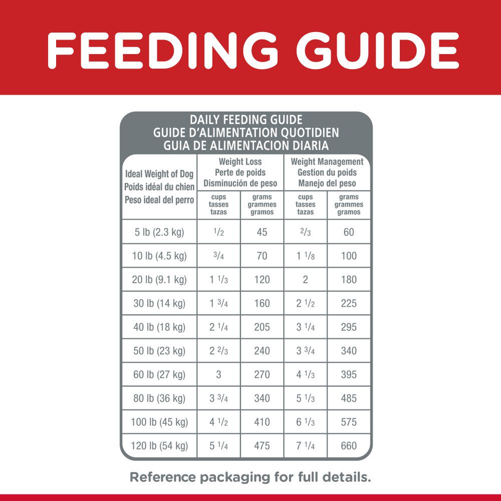 Hill's Science Diet Adult Light with Chicken Meal & Barley Dry Dog Food