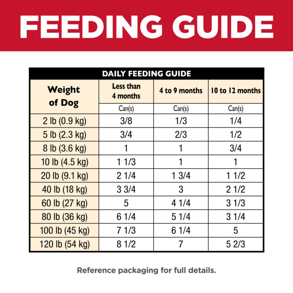 Hill's Science Diet Puppy Chicken & Barley Entree Canned Dog Food