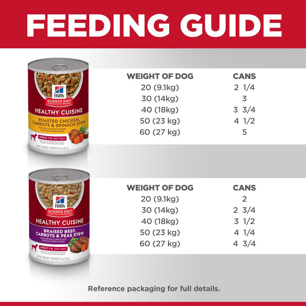 Hill's Science Diet Healthy Cuisine Adult Variety Pack Canned Dog Food